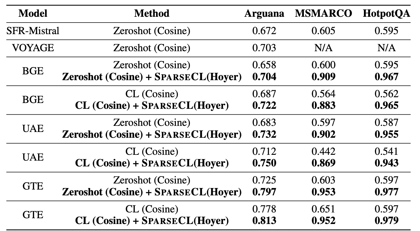 experiment results