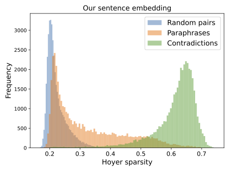 hotpotqa_sparsity_hoyer_hist